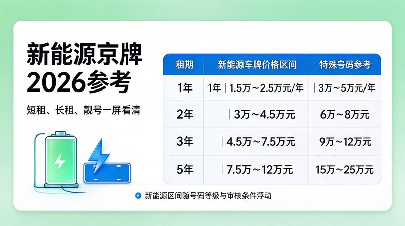 资质证书