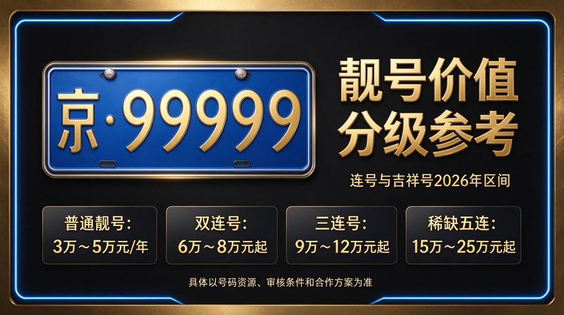 北京车牌租赁商务洽谈场景